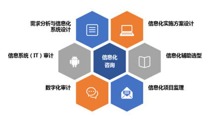 信息技术管理咨询 提升企业竞争力的关键服务