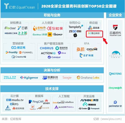 甄云科技荣膺WIM 2020全球企业服务科技创新Top50，引领信息技术咨询服务新篇章