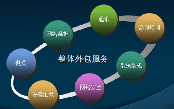 南京IT外包公司哪家好？必须考虑第四点 信息技术咨询服务的深度