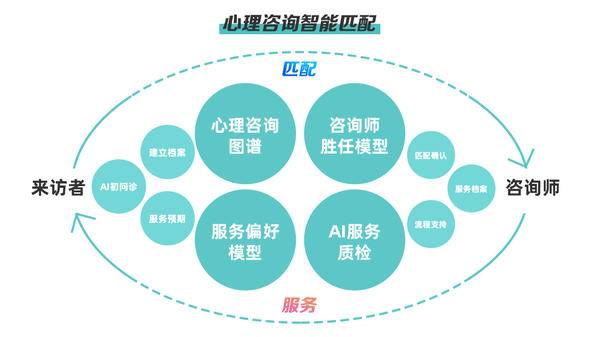 数字心理健康服务新里程——鹊哥健康SaaS系统与信息技术咨询价值探析